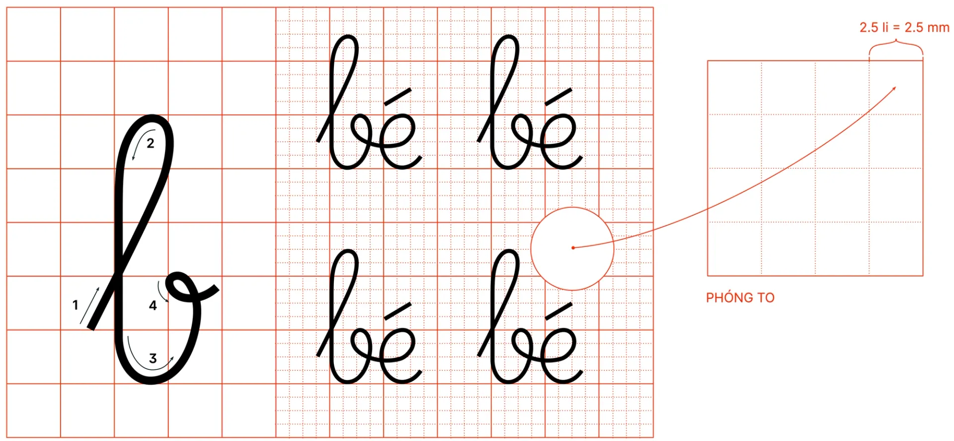 The French ruling grid uses a square grid with letters to determine writing procedures. Each unit of height or width consists of 4 small squares with font samples. The Writing Set, suitable for children learning to write, has one square equivalent to 2.5 mm. In student notebooks, where familiarity with letter shapes has been achieved, this size is reduced to 2 mm. (Image used in Lưu Chữ's research article “Ai cũng có thể viết được chữ đẹp / Anyone can learn to write beautifully”.)