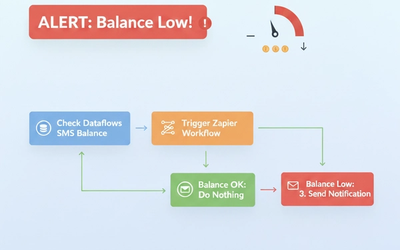 Automate Your SMS Billing: Use “Low Balance Alert” with DataFlows SMS + Zapier