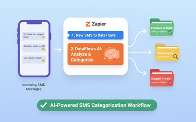 Automatically Organize Messages with “Categorize SMS With AI” Using DataFlows SMS + Zapier