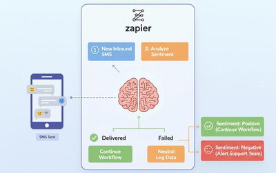 Use AI to Analyze SMS Sentiment Automatically with DataFlows + Zapier