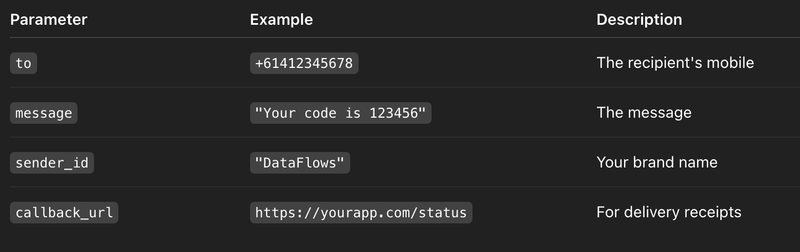 parameter dataflows