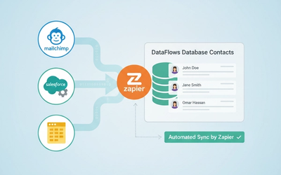 Create Contacts Automatically in DataFlows via Zapier