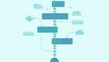 How to Automate SMS with Microsoft Power Automate and DataFlows