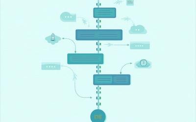 How to Automate SMS with Microsoft Power Automate and DataFlows