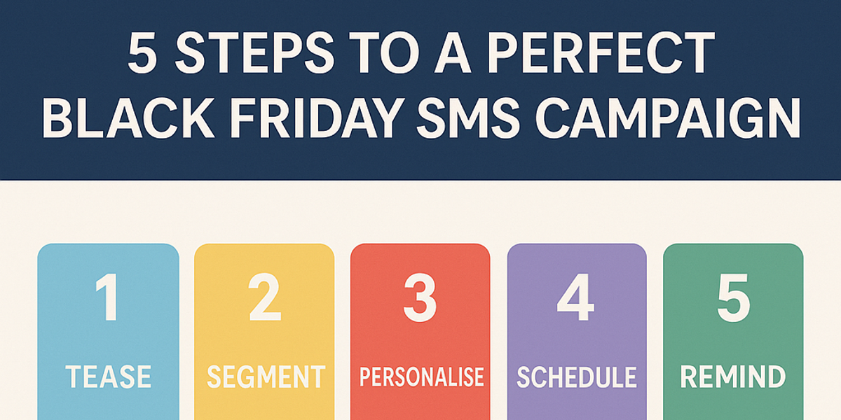 Black Friday SMS Marketing: High-Converting Campaign Strategies for Aussie Businesses
