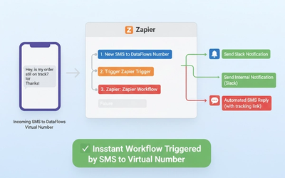 Instantly Automate Workflows with “New SMS Received” Using DataFlows SMS + Zapier