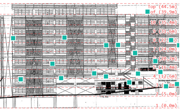 Building elevation drawing with teal markers indicating annotation locations