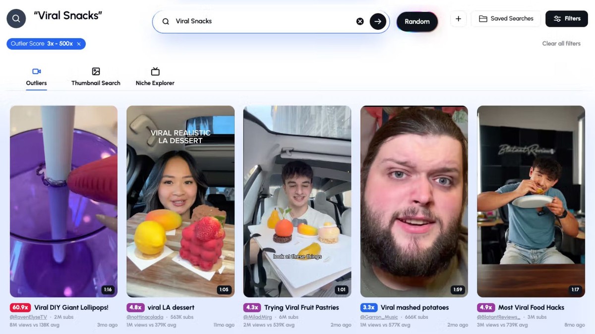 Shorts Outliers - High-Performing Shorts | 1of10