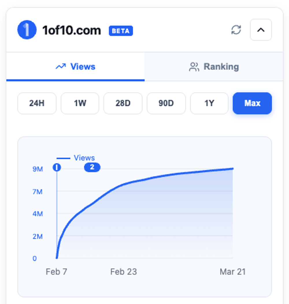 Free YouTube Analytics Chrome Extension | 1of10