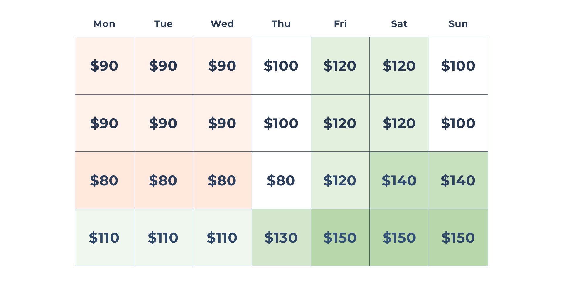 Dynamic Pricing Model