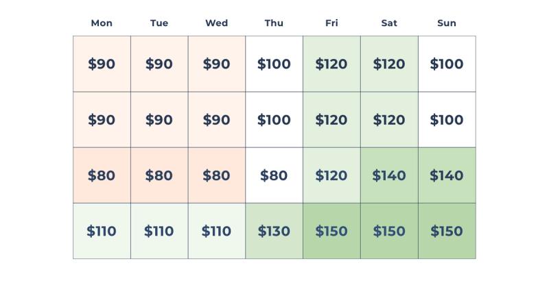 Dynamic Pricing Model
