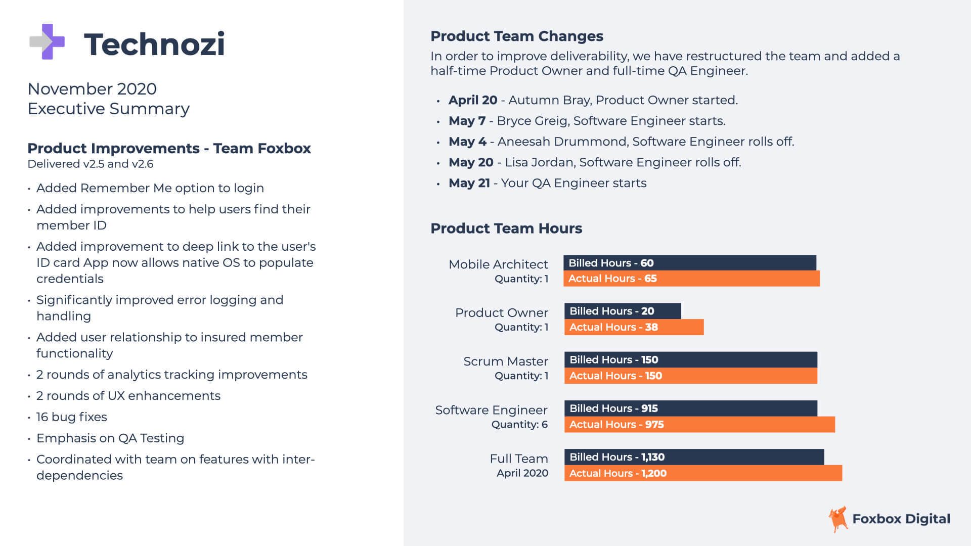 Executive Report Dashboard Example