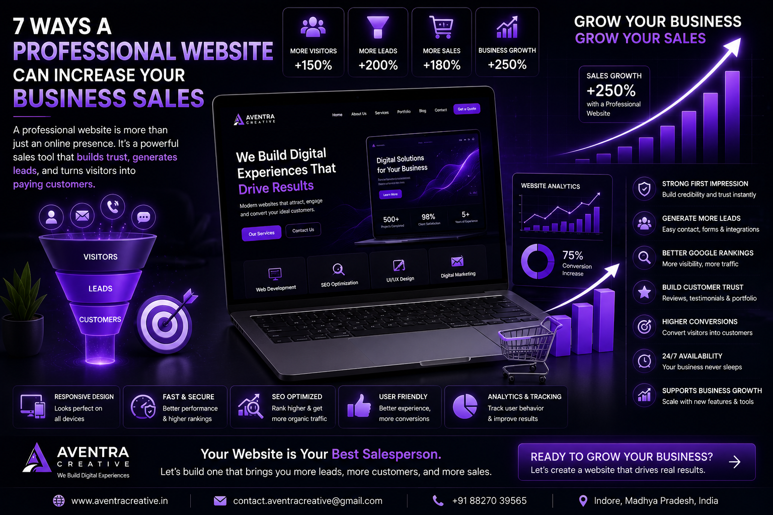 Professional website helping businesses increase sales and generate more leads.