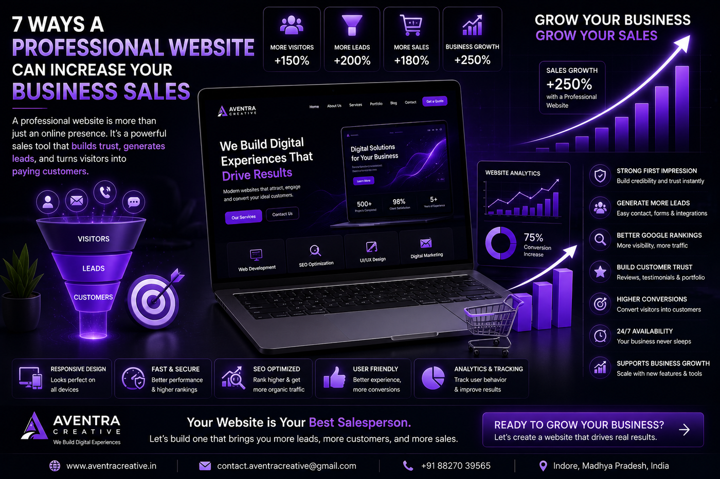 Professional website helping businesses increase sales and generate more leads.