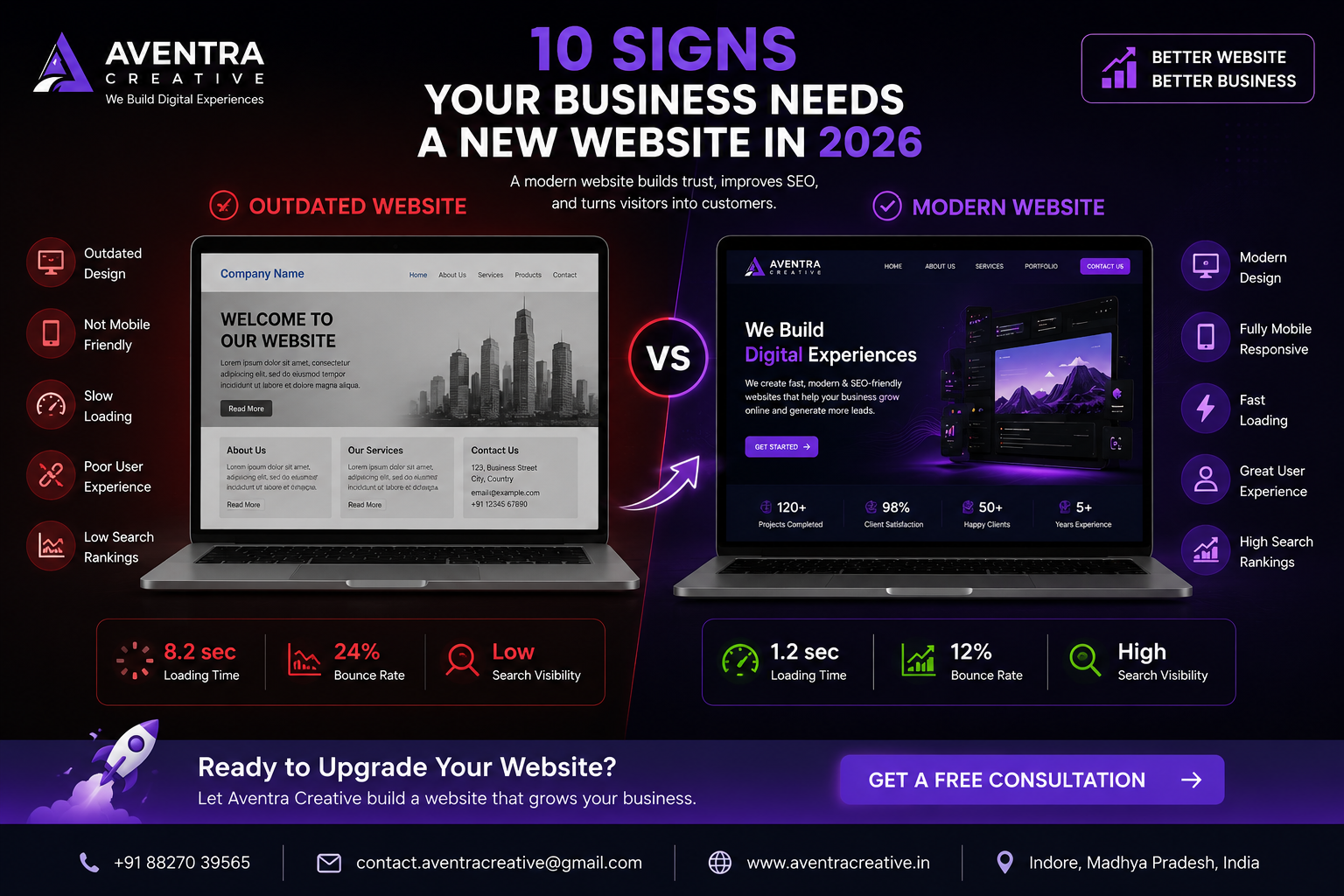 Comparison between an outdated website and a modern SEO-optimized business website.