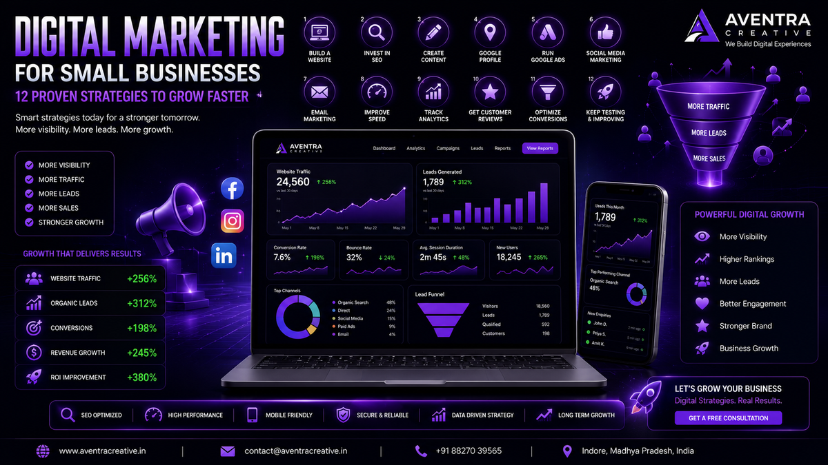 Digital marketing dashboard showing SEO, Google Ads, social media marketing, and business growth analytics.