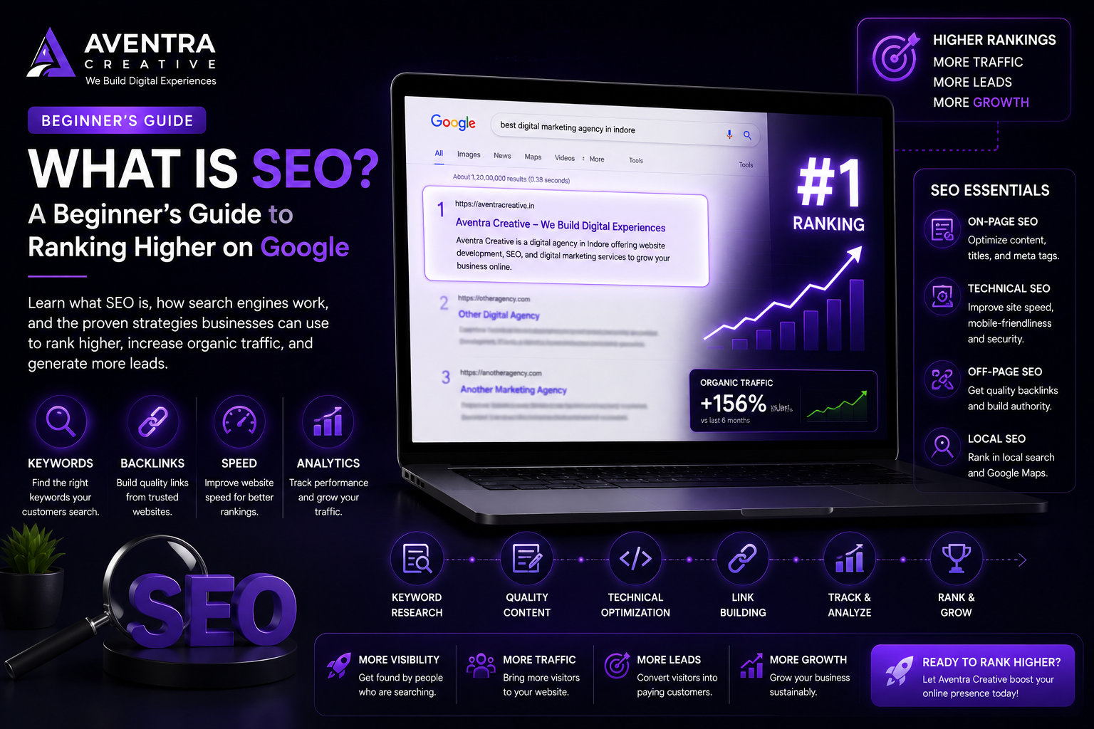 SEO optimization illustration showing Google rankings, keyword analysis, and website growth.