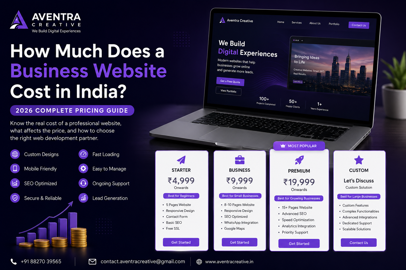 Business website pricing guide in India showing different website packages.