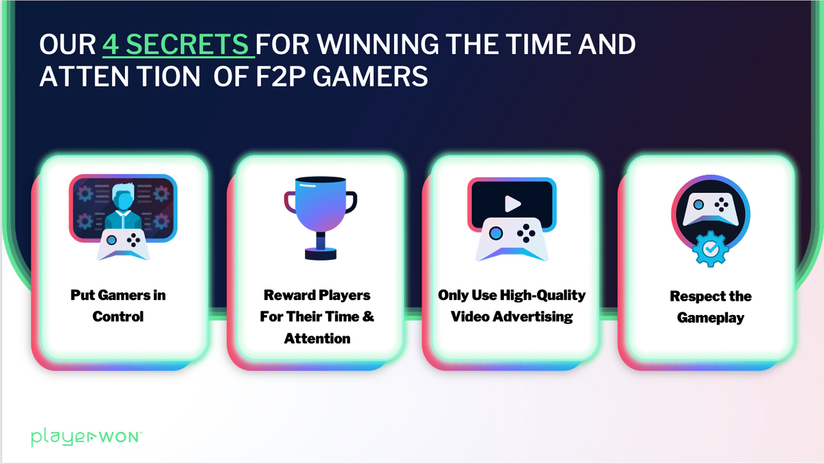 PlayerWON's 4 secrets for winning the time and attention of video gamers
