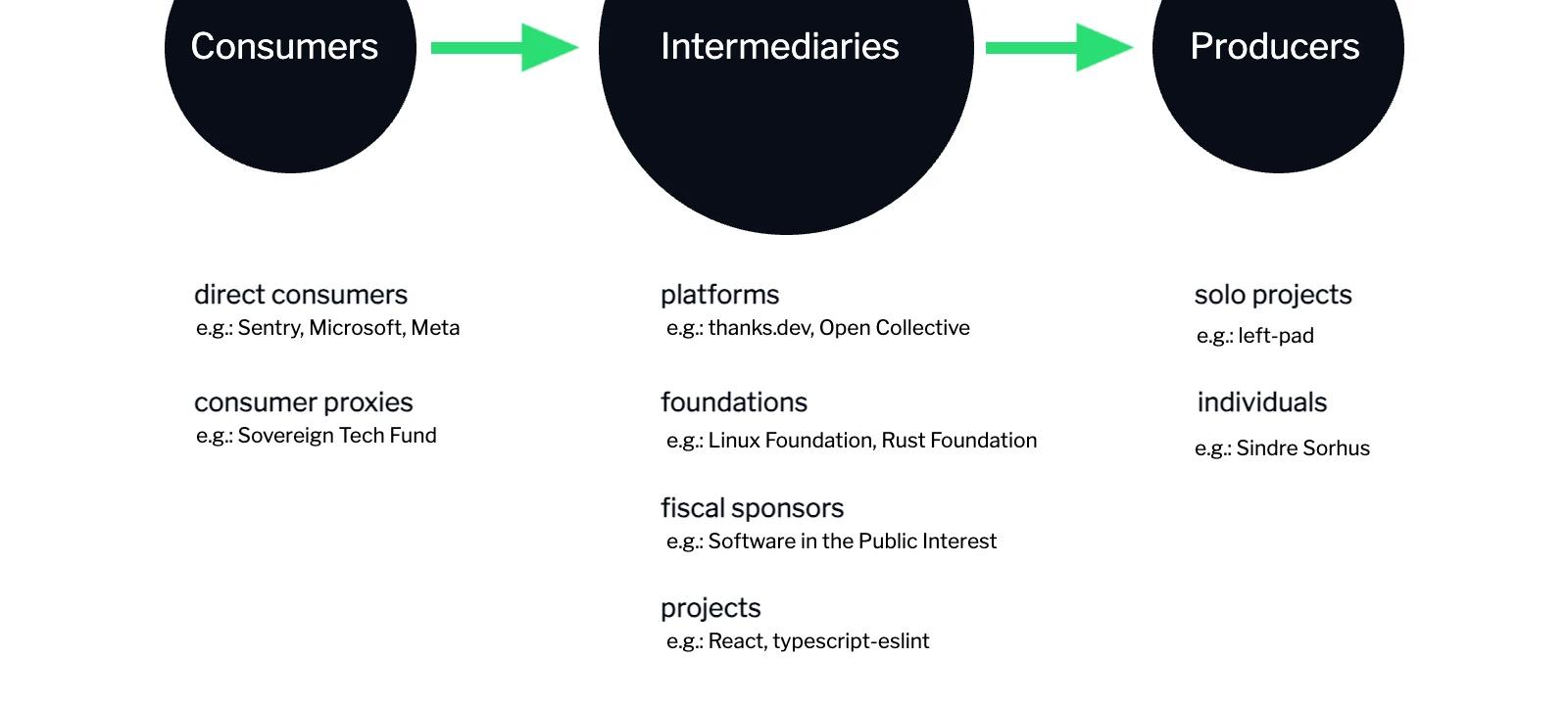 a visual summary of terms introduced in this blog post