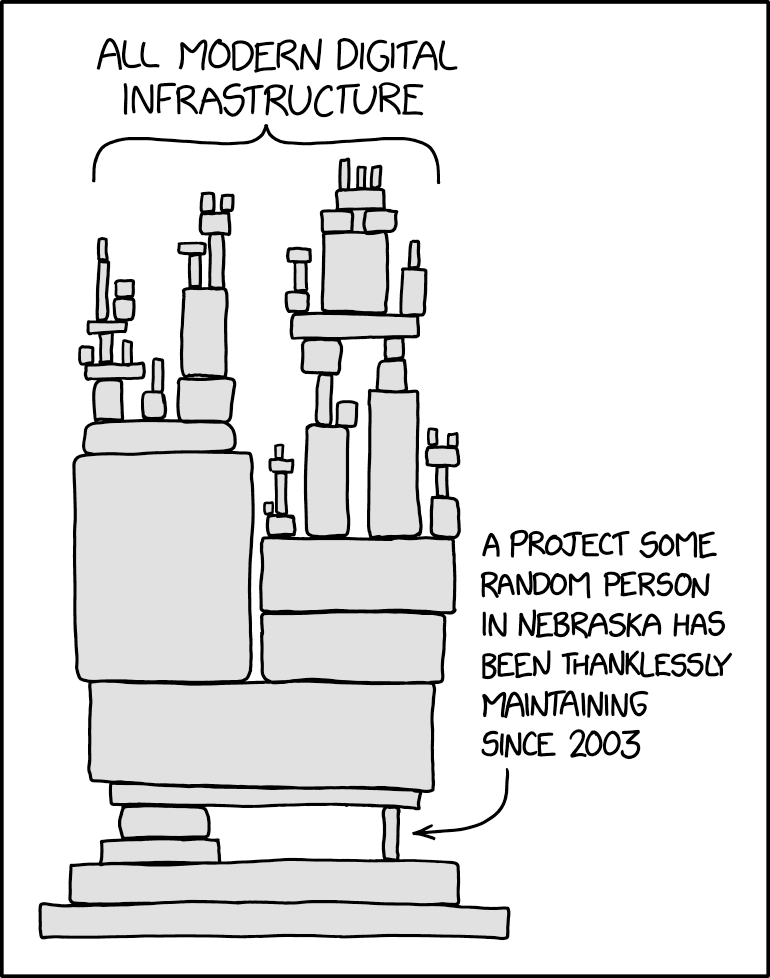 This xkcd comic shows a Jenga-like tower of blocks, illustrating “all modern digital infrastructure”. The structure precariously rests on a small load-bearing block, titled “a project some random person in Nebraska has been thanklessly maintaining since 2003”.