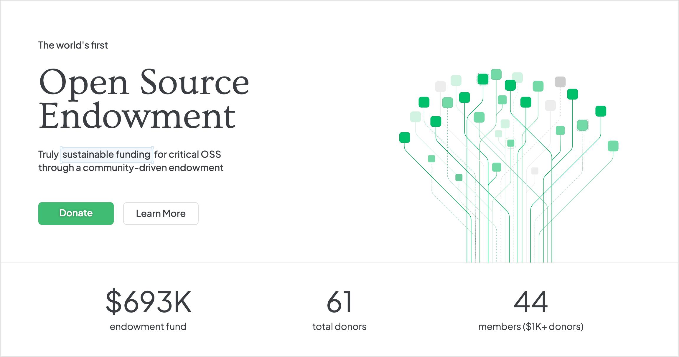Open Source Endowment homepage screenshot