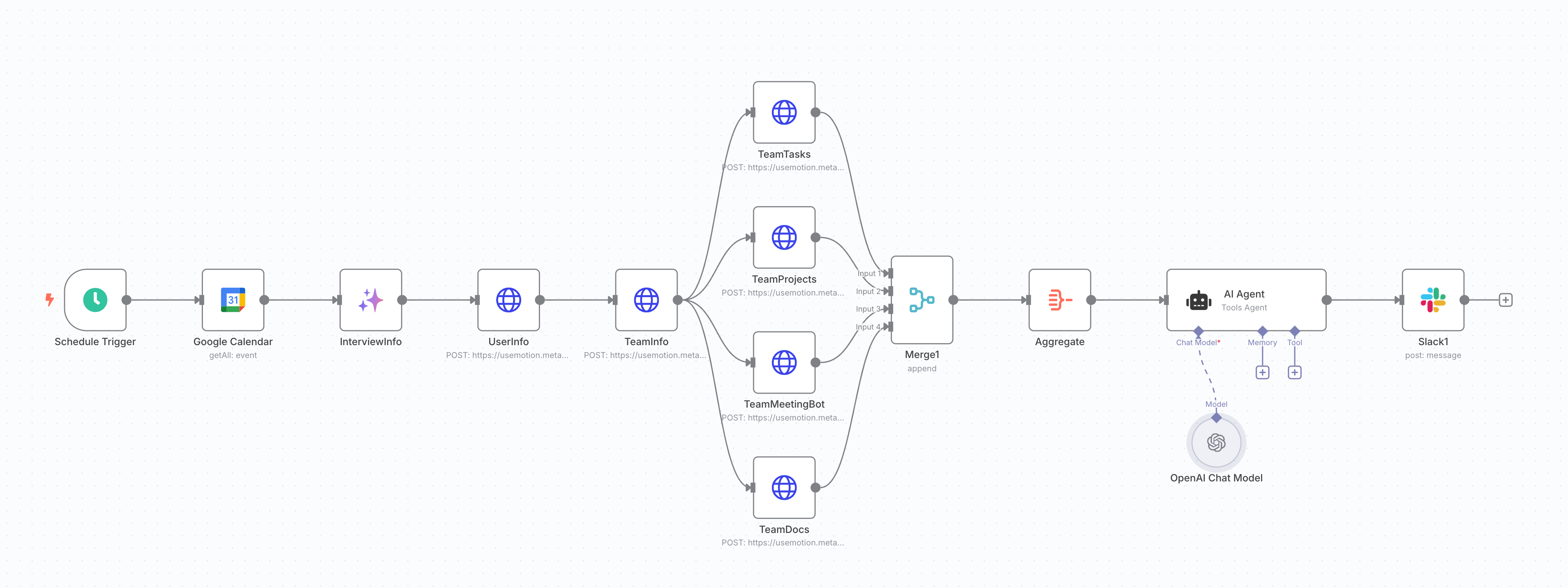 Users Interview Workflow Example Step-by-step guide for selecting users and scheduling user interviews ...