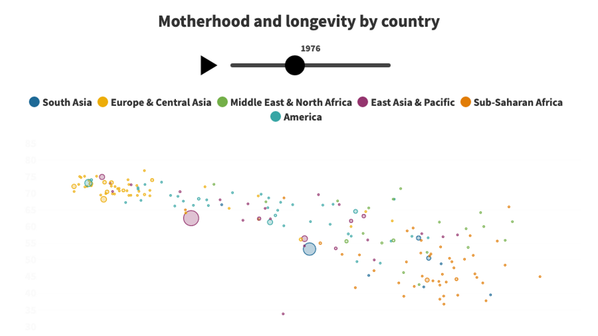 bubble data visualization yellow purple blue dots