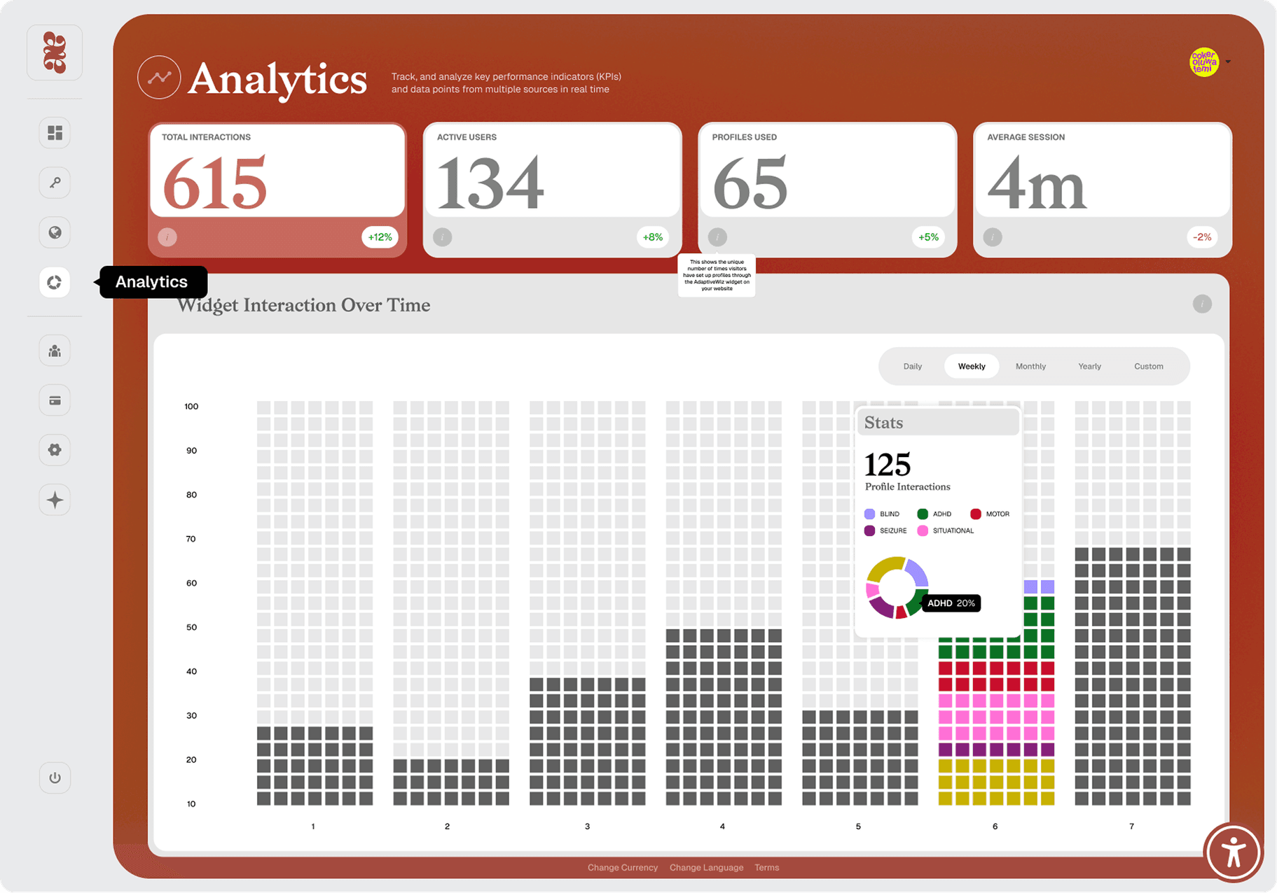 AdaptiveWiz Analytics Dashboard