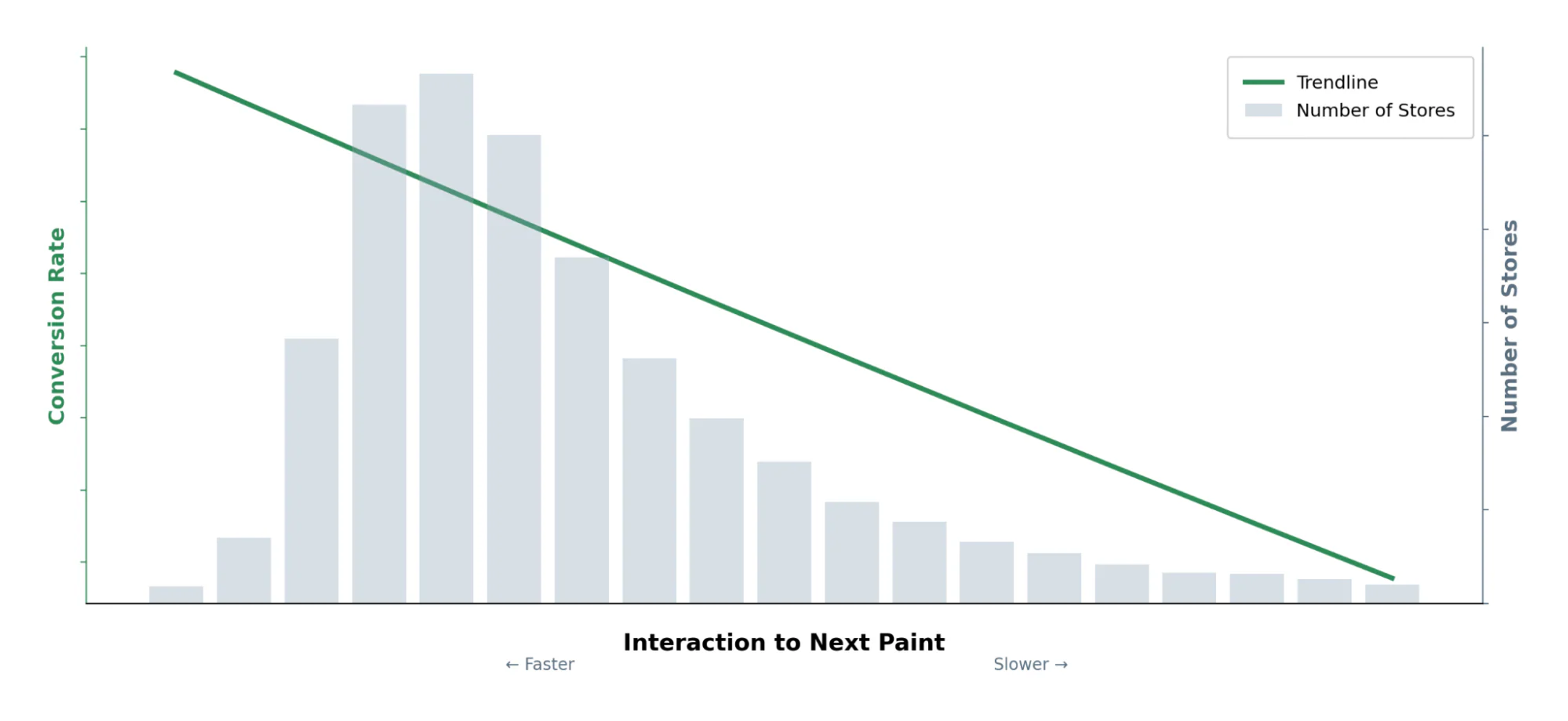 Interaction to next paint