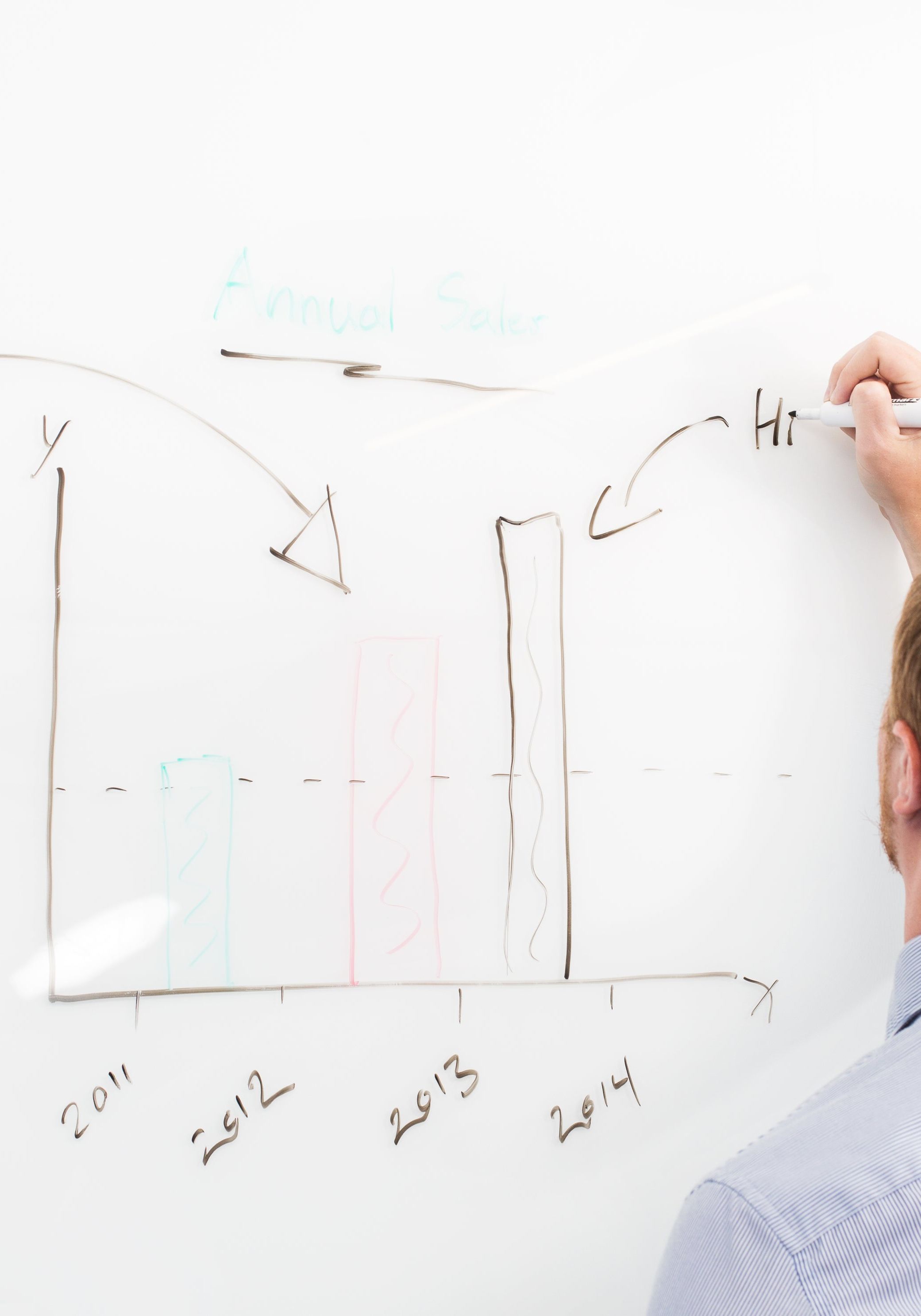 Calculation of conversion rate