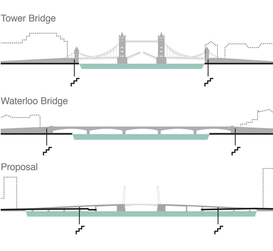 Bridge sections