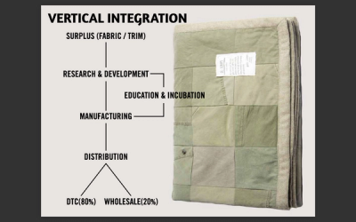 VERTICAL INTEGRATION PAGE