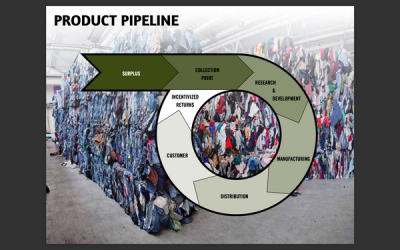 PRODUCT PIPELINE PAGE