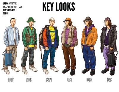 KEY LOOKS, OUTFITTING BY MONTH