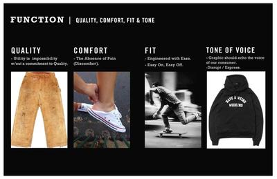 Quality, comfort, fit & Tone of voice. Converse Blue Sky project focusing on the concept of Urban Utility and what it means to both the consumer and the brand.