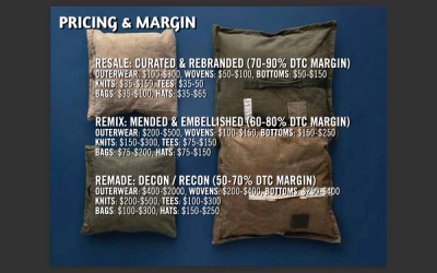 PRICING AND MARGIN PAGE