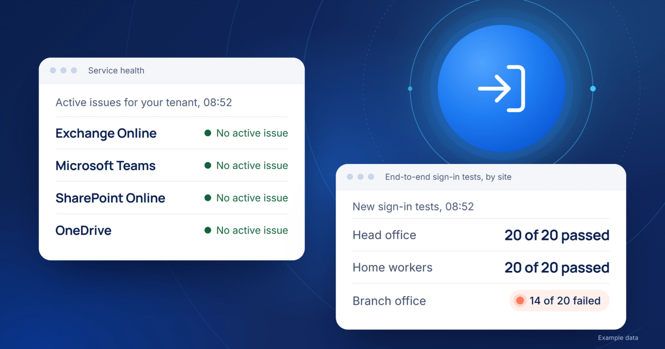 Navy illustration: a Service health panel where Exchange Online, Microsoft Teams, SharePoint Online and OneDrive show no active issue, next to an end-to-end sign-in test by site where the branch office, highlighted in coral, fails 14 of 20 new sign-ins. Example data.