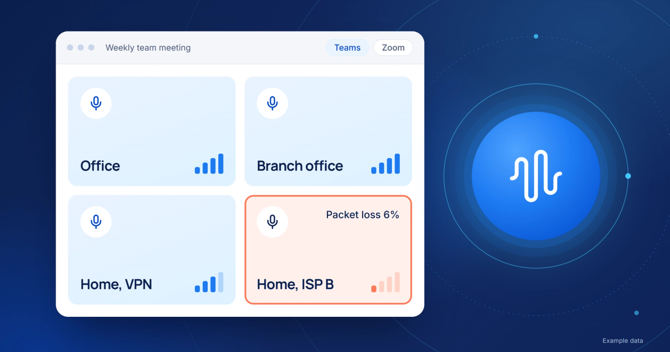 Navy illustration: a Teams meeting window with four participant tiles; the home worker on ISP B is highlighted in coral, with 6% packet loss.
