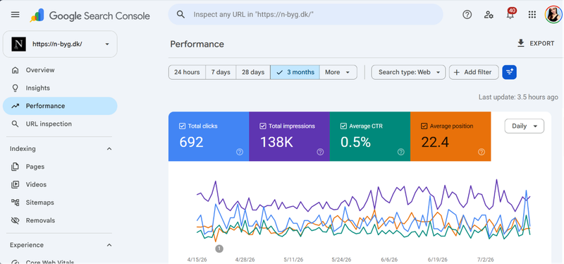Производительность сайта NBYG в Google Search Console за последние 3 месяца
