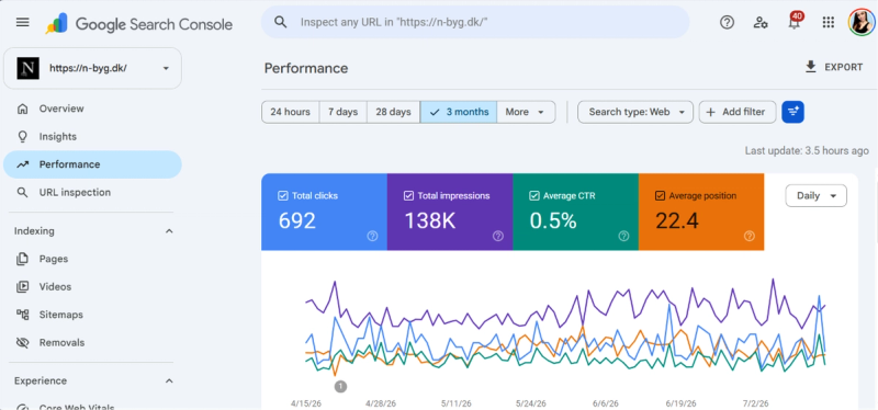 Производительность сайта NBYG в Google Search Console за последние 3 месяца