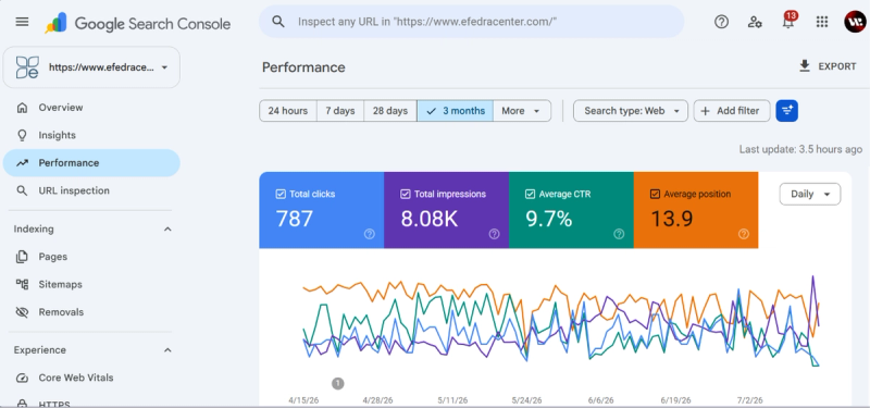 Производительность сайта Efedra в Google Search Console за последние 3 месяца