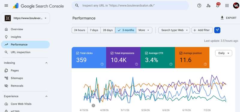 Производительность сайта Boulevard Salon в Google Search Console за последние 3 месяца