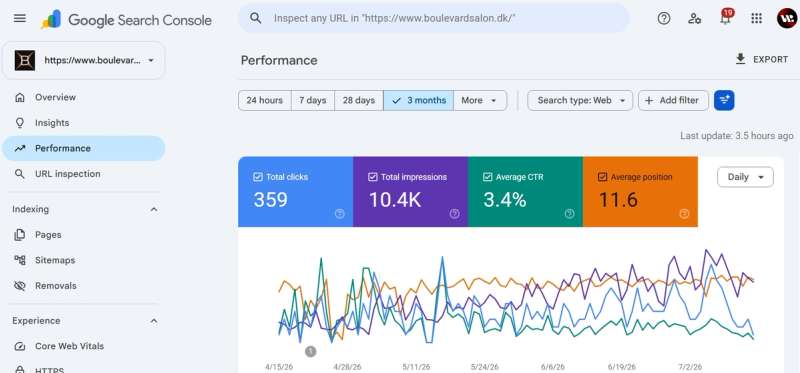 Производительность сайта Boulevard Salon в Google Search Console за последние 3 месяца