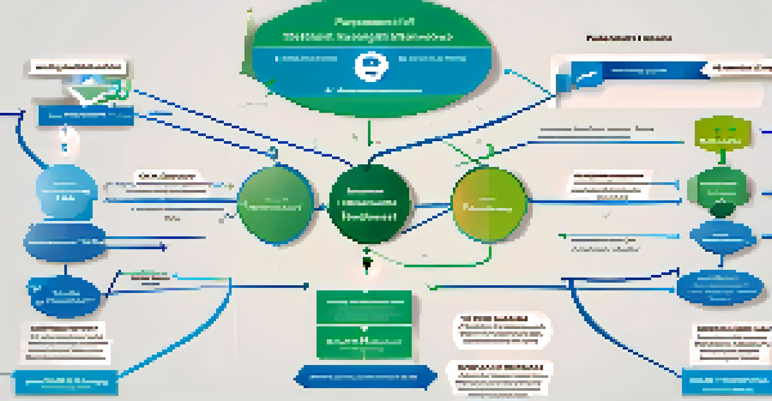 An infographic showing the regulatory frameworks of telehealth with icons and a flowchart layout.