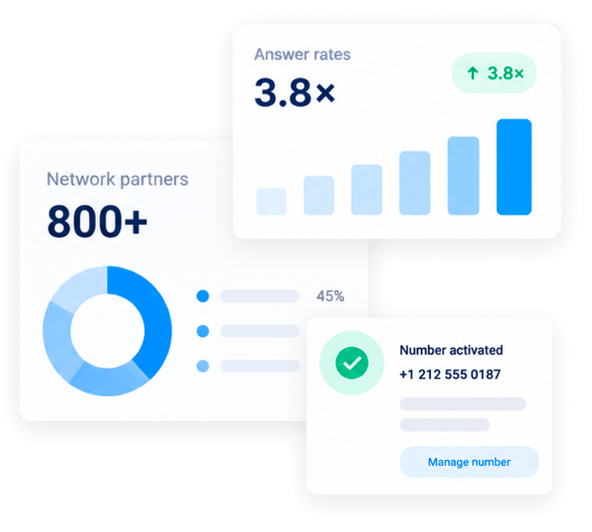 GigSky Global Numbers ill
