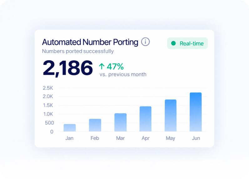 Automated Number Porting