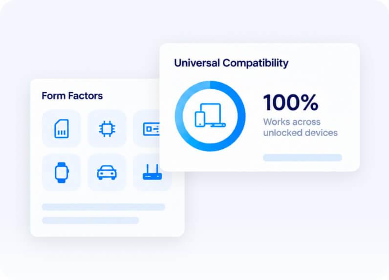 Device Agnostic