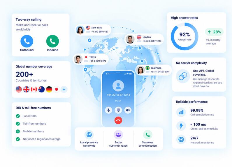 Global PSTN Replacement