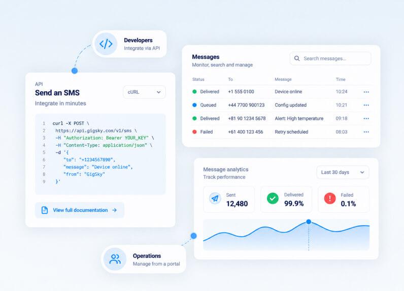 API and Portal Tools